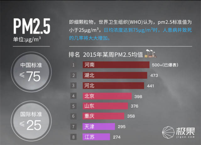 远程操控，省心省力，有了LifeSmart随时掌控室内空气质