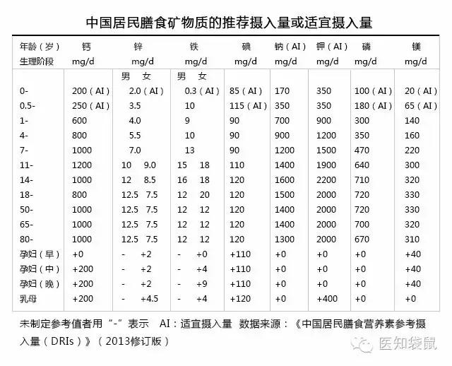 哪些食物补铁和补钙,孕妇补铁吃什么食物最好最快