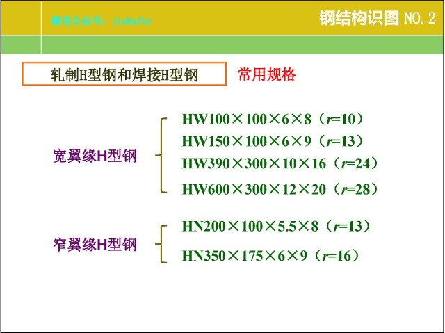 钢结构厂房建筑图纸基本识图,房屋光伏钢结构图纸识图讲解