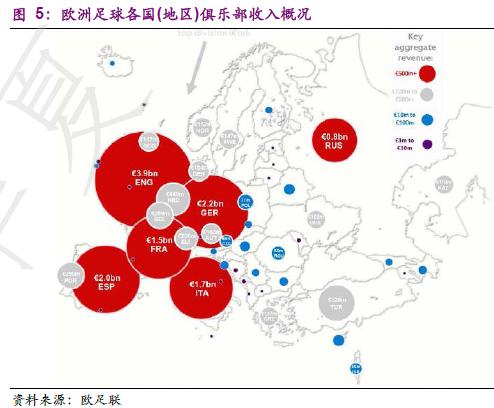 探秘欧洲五大联赛，学习如何运营好足球俱乐部