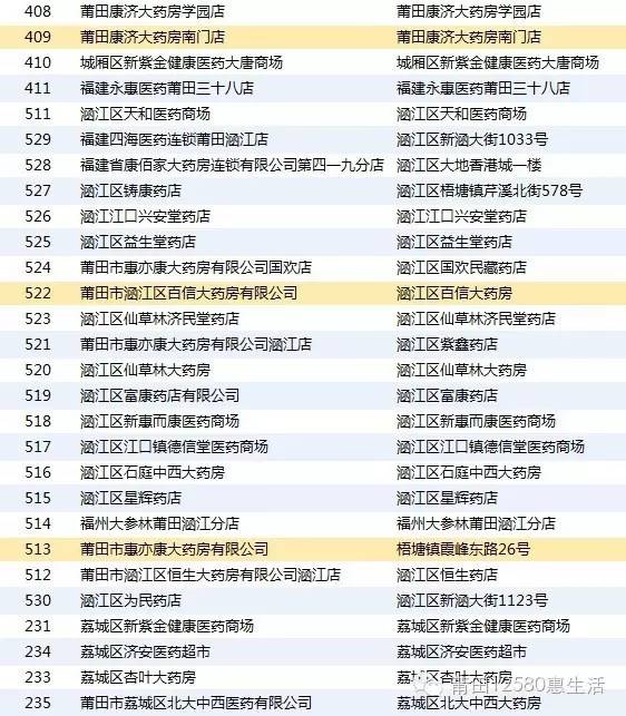 莆田有没有全国医保药店,莆田第一医院医保目录