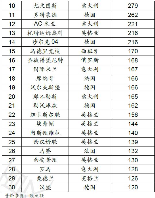 探秘欧洲五大联赛,学习如何运营好足球俱乐部