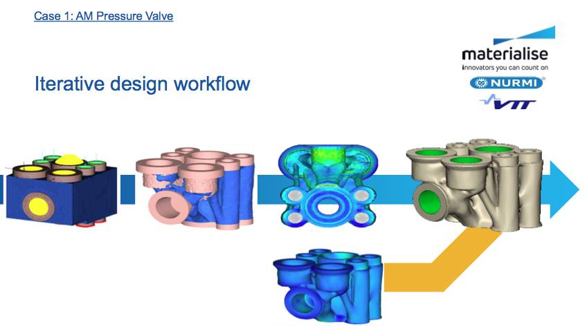 3d打印技术在航空领域的发展历程,3d打印企业行业前景如何