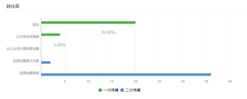 微信平台管理教程,微信后台运营管理怎么设置