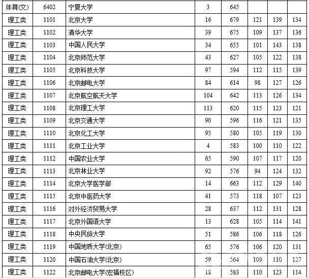 2015年三本院校录取线湖南,2023年湖南省一本高校投档线