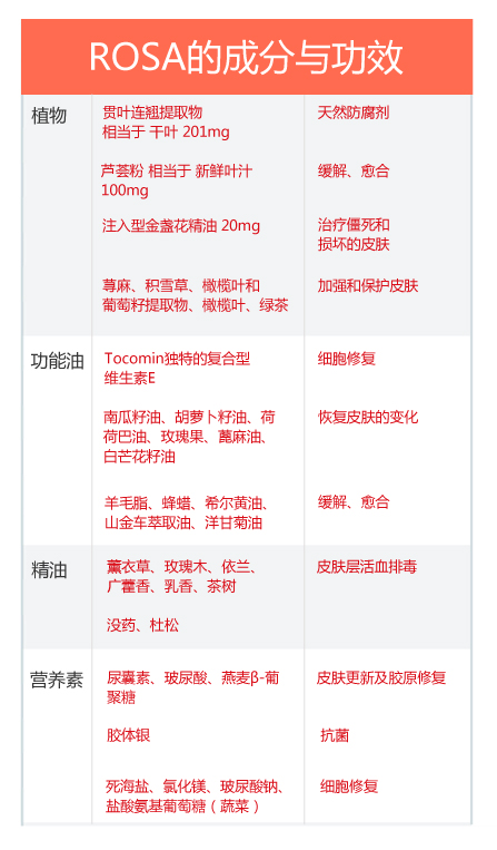 你知道如何挑选祛疤产品吗？三款知名祛疤膏对比
