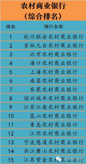 2019年中国银行业百强榜出炉,2019中国银行业百强榜