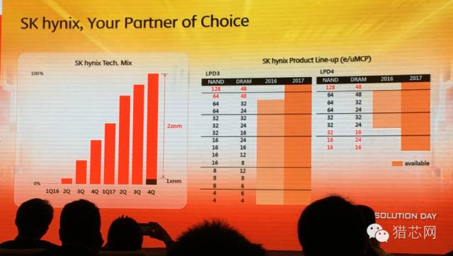 sk海力士在华引入euv,sk海力士加入中国芯片集群项目