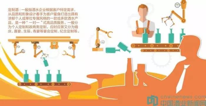 六招教你打造影响力,定制酒如何运营