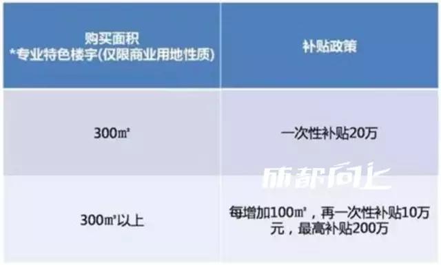 UP调查｜公司南迁写字楼大测评For大公司篇