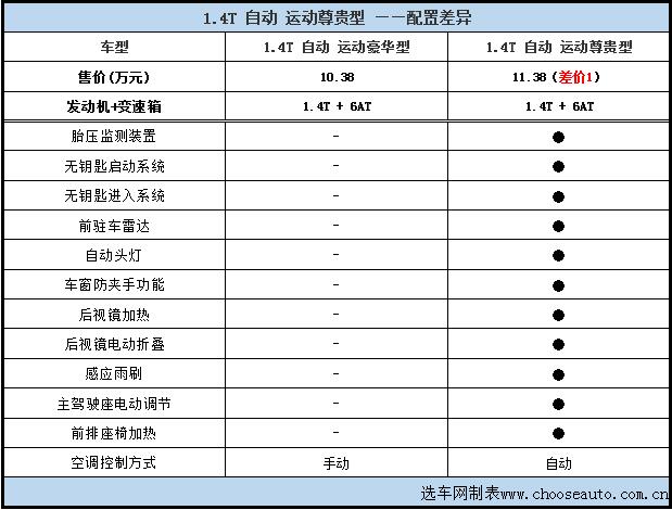一汽奔腾b50车型,奔腾b50全车改造翻新