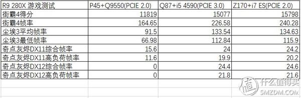 三代显卡怎么看性能,各代显卡性能对比