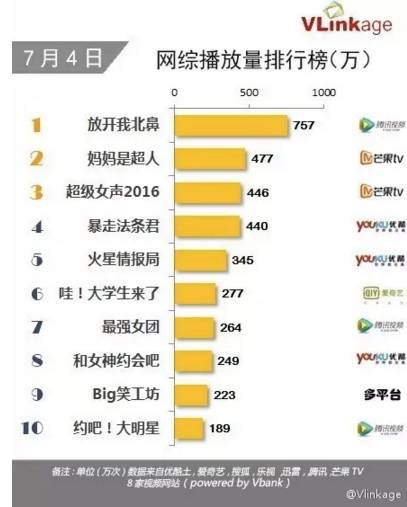 2016暑假是王者第几个赛季,2016年网大
