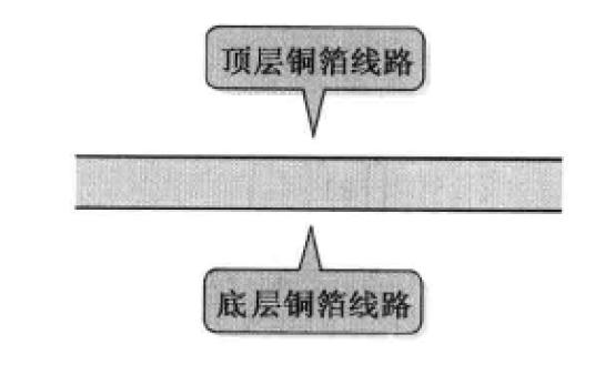 怎么根据电路图制作电路板,电路板怎么根据电路图画接线图