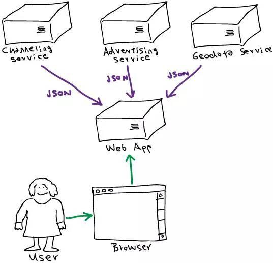 谷歌百度搜索引擎对比,谷歌百度导航哪个好