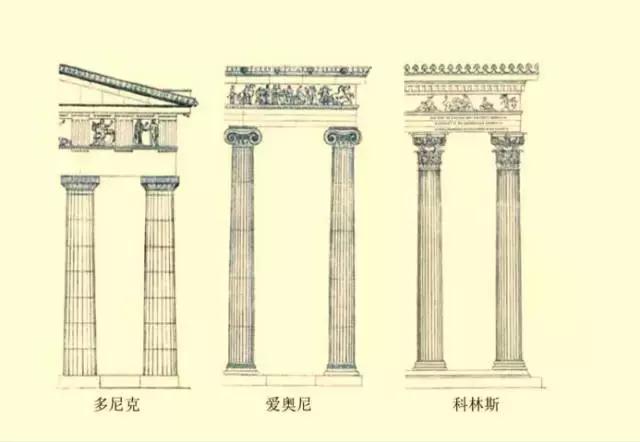 看完这个,出国拍照你也可以是老司机了!