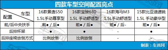 8万左右的自主品牌家用车,8万以内自主品牌车推荐