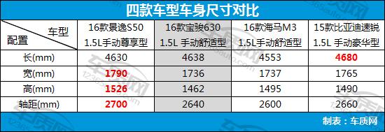 8万左右的自主品牌家用车,8万以内自主品牌车推荐
