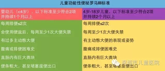 小孩便秘怎么办快速解决方法,小孩便秘怎么治疗最好