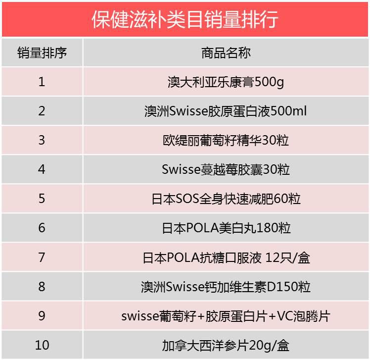 格格家麻辣海鲜,格格家餐饮