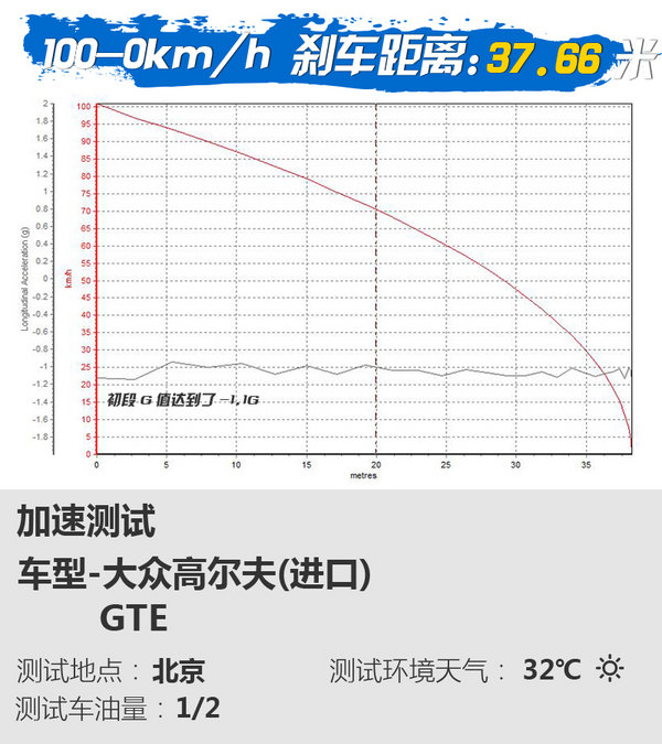 混动高尔夫续航,2023大众高尔夫gte油电混合
