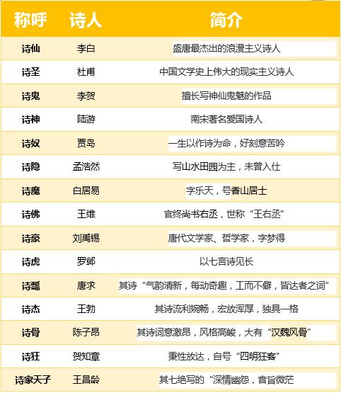 要想成为学习高手就要学什么,想成为高手该练几指操作