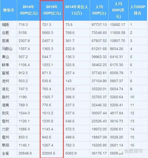 合肥现在房价跌了还是涨了,合肥房价怎么又涨了