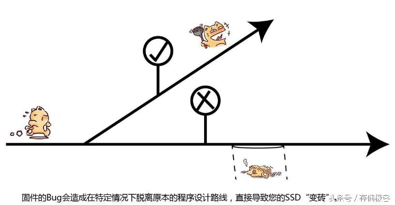 ssd频繁掉盘,怎么避免ssd磁盘掉盘