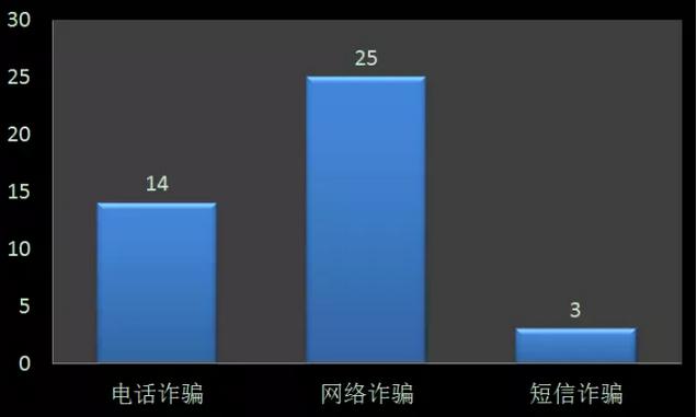 怎样开启诈骗预警,诈骗预警电话开头