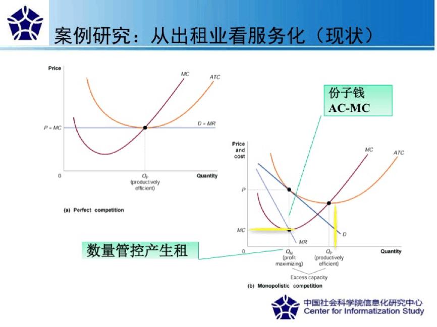 新旧经济学是如何解释优步滴滴“份子钱”的？