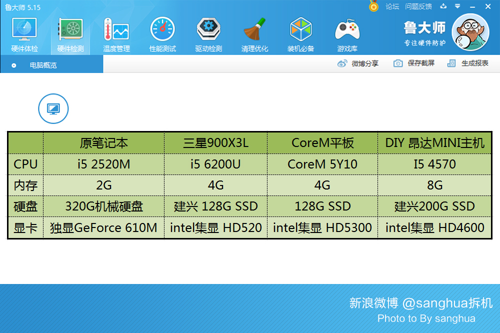 自己diy超级路由器,自己做一个路由器