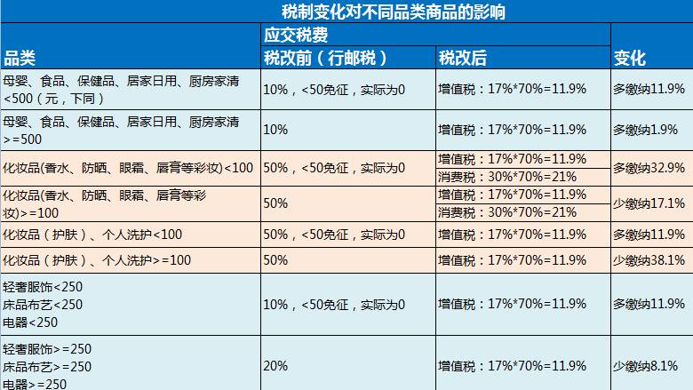 海淘免税小技巧有哪些,海淘补税后还划算吗