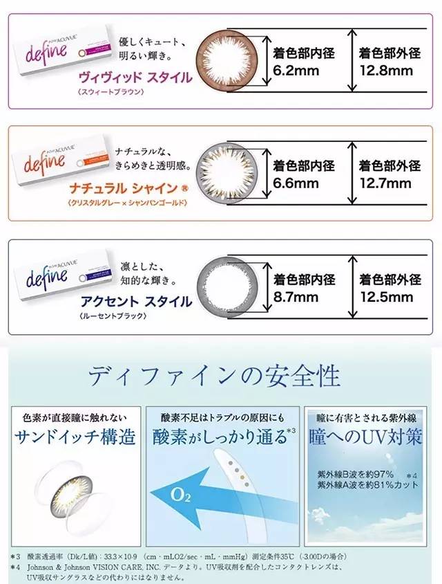 这些被死嗑的美瞳,不是念旧是真爱