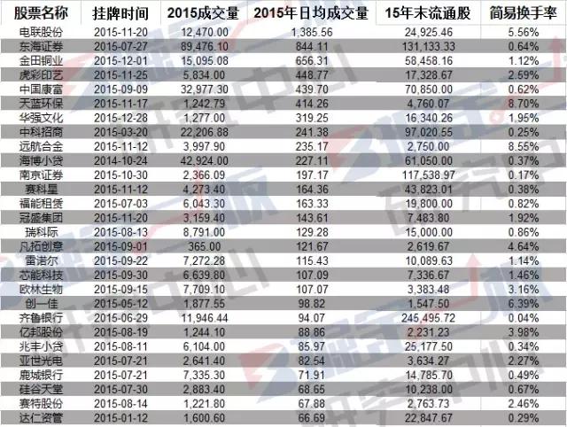 新三板股权转让流程,新三板协议转让