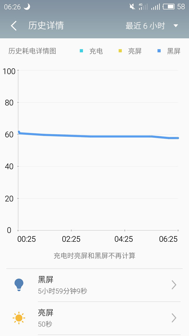 云OS费电？魅蓝metal电池续航能力实测
