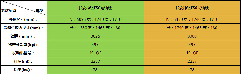 长安神骐最新款柴油版多少钱一辆,生了双胞胎儿子第一天