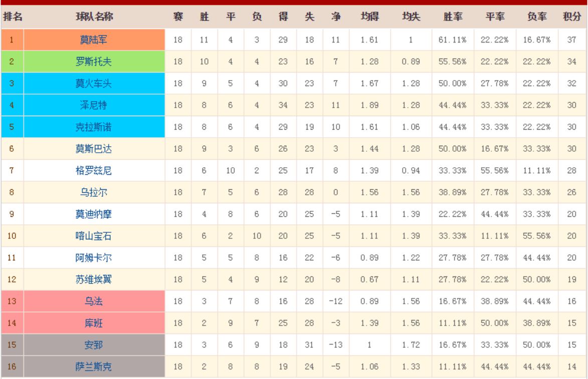 河南建业热身赛,河南建业决战大连赛