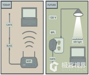苹果想在iPhone上用Li-Fi,要跟Wi-Fi说再见了?