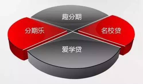 高校学生陷校园贷,学校校园贷真实事件