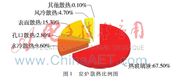 湖北窑炉远程监控系统,窑炉远程监控系统的研究