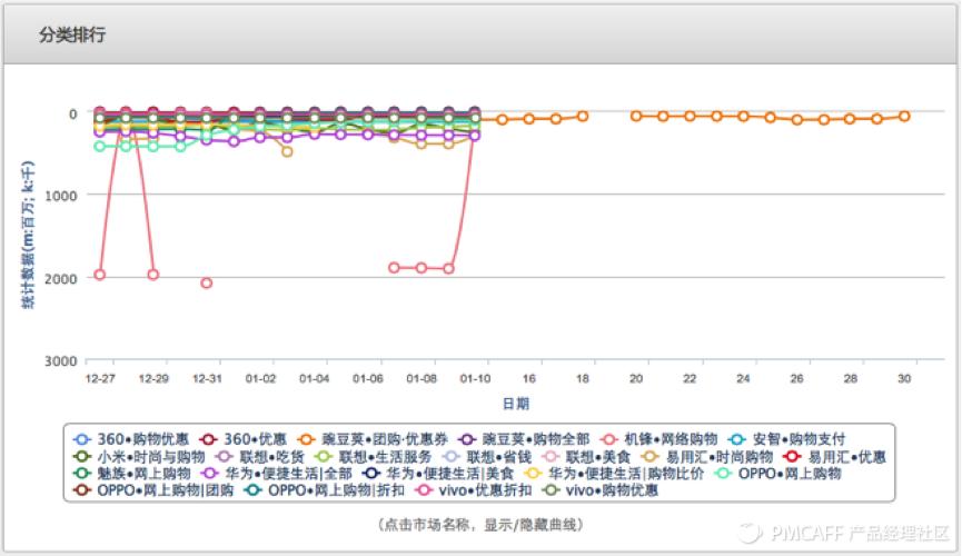 正确姿势打开『全民免费』优惠券市场|手摸手产品研究院