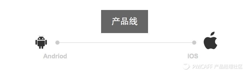 正确姿势打开『全民免费』优惠券市场|手摸手产品研究院