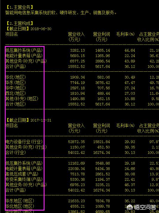 股票技术分析和基本面分析对比,股票基本面的分析清单pdf
