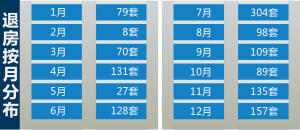 昆明市退房官司,昆明退房越来越多了