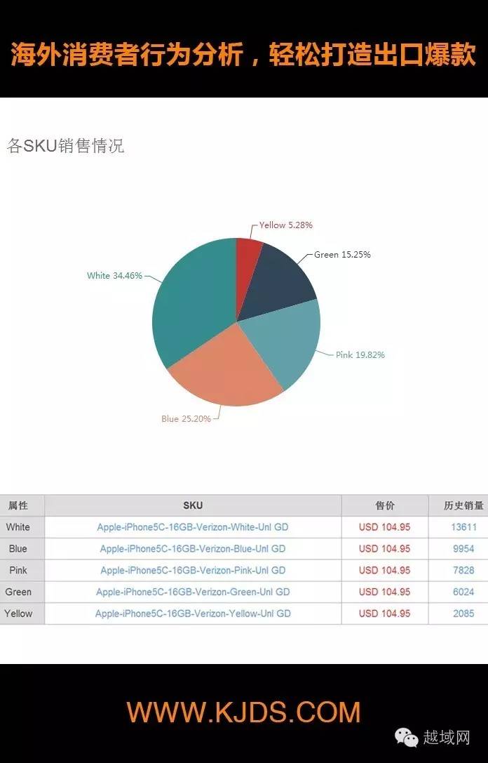 越域攻略垂直电商的混战，管BAT什么事？