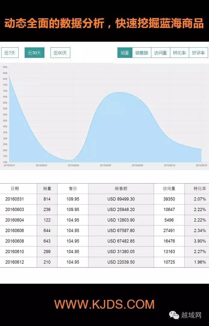 速卖通卖家故事东尚教你玩转俄罗斯电商市场