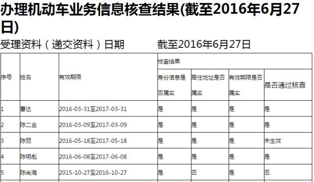 东莞上牌可以使用居住证回执吗,东莞市有居住证的回执可以上牌吗