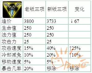 lpl夏季赛第七周tes,lpl夏季赛总决赛第一局集锦
