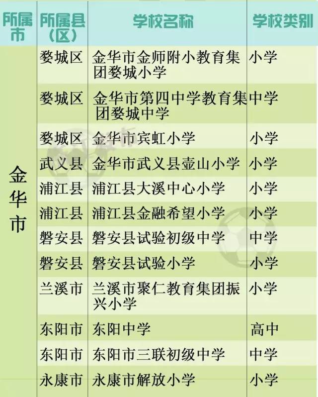 2018年全国校园足球特色学校批文,2020年国家级校园足球特色校