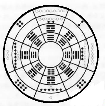 学风水一定要学易经吗,学风水要从什么开始学